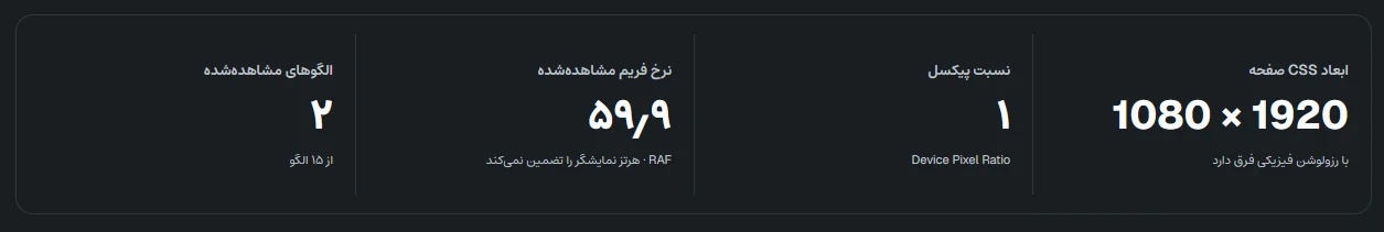 نرخ فریم مشاهدهشده مرورگر همراه توضیح محدودیت اندازهگیری در ابزار کپکیتو