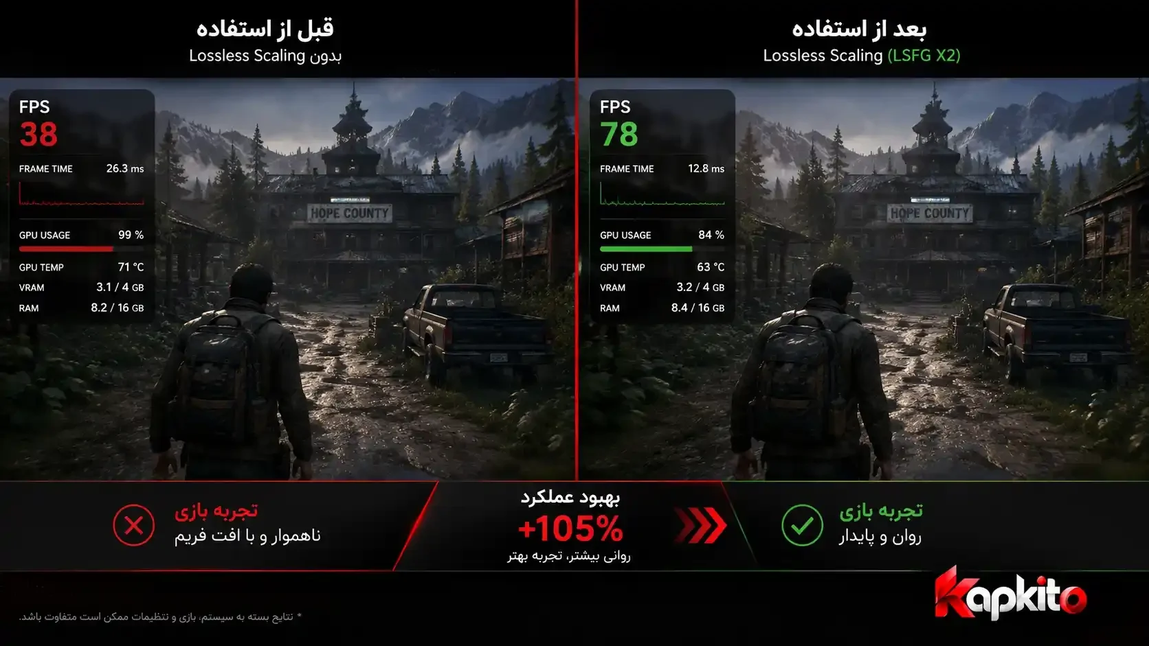 نتیجه افزایش FPS در بازی با برنامه Lossless Scaling و نمایشگر فریم